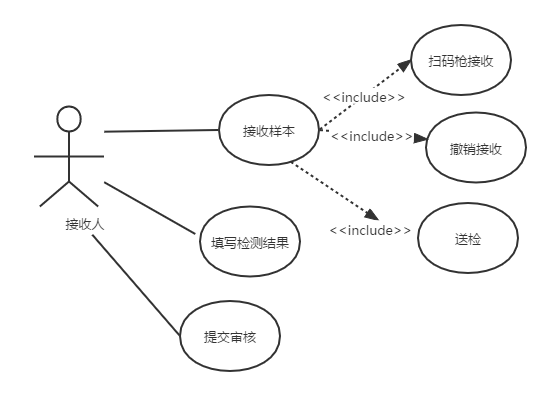 产品经理，产品经理网站